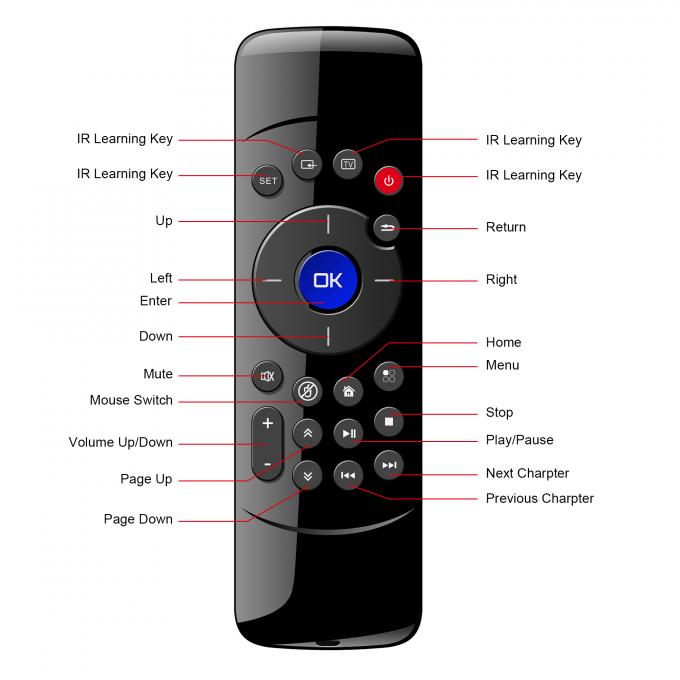 Ratón teledirigido, telecontrol inalámbrico del aire C2 de la mini caja de Android TV para la PC