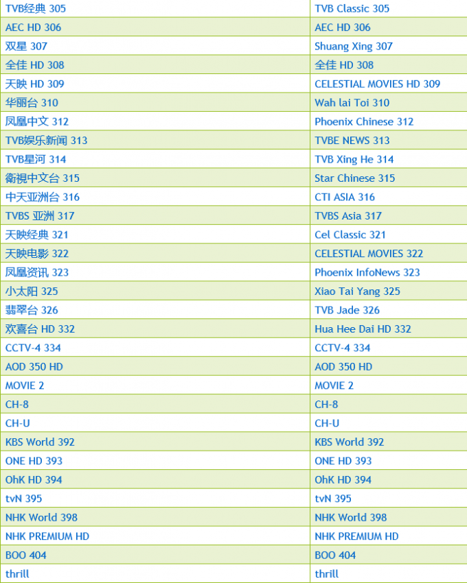 Hong Kong Iptv canaliza Apk 1/3/6/12 meses de películas de la suscripción 500+ Vod