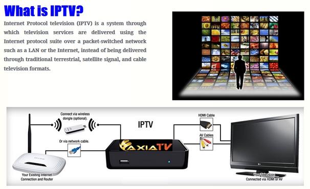 320 canales Iptv Android Apk, el último Iptv favorable Android Apk 1080p