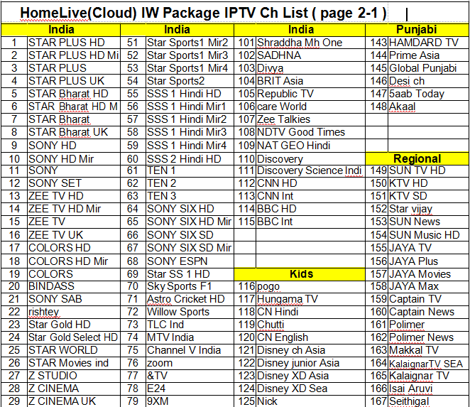 El indio estable de Iptv del servidor canaliza la suscripción con la ayuda viva fuerte de VOD