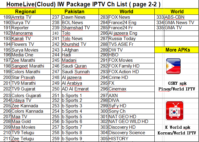 Indio Iptv Apk, servidor del SD de Iptv del indio con el soporte técnico fuerte